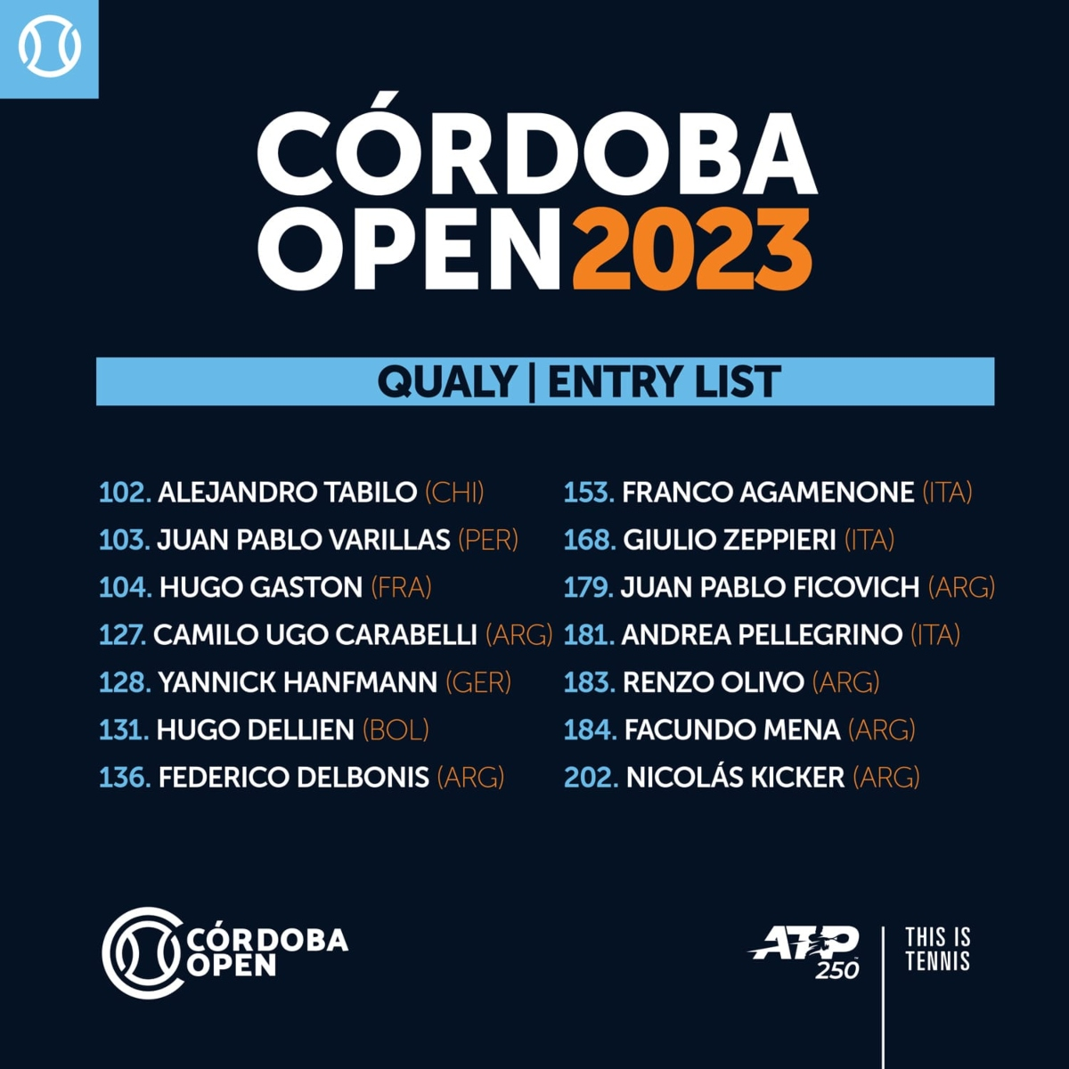 El Córdoba Open ya se palpita con el inicio de la “Qualy” • Canal C