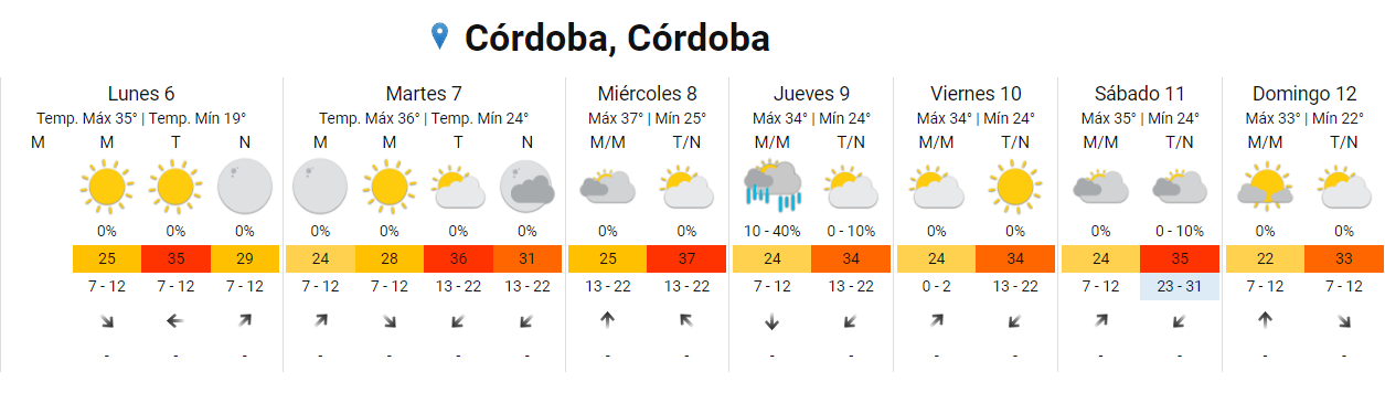 La semana arranca con una máxima de 35° en Córdoba • Canal C