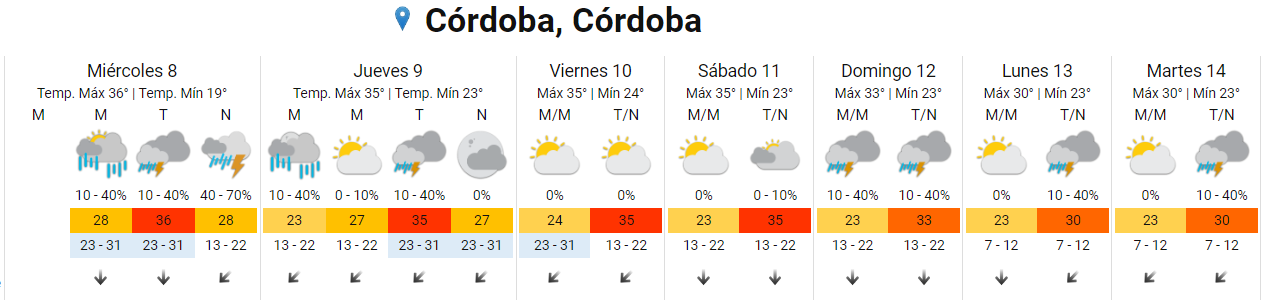 Vuelven las tormentas para este miércoles en Córdoba • Canal C