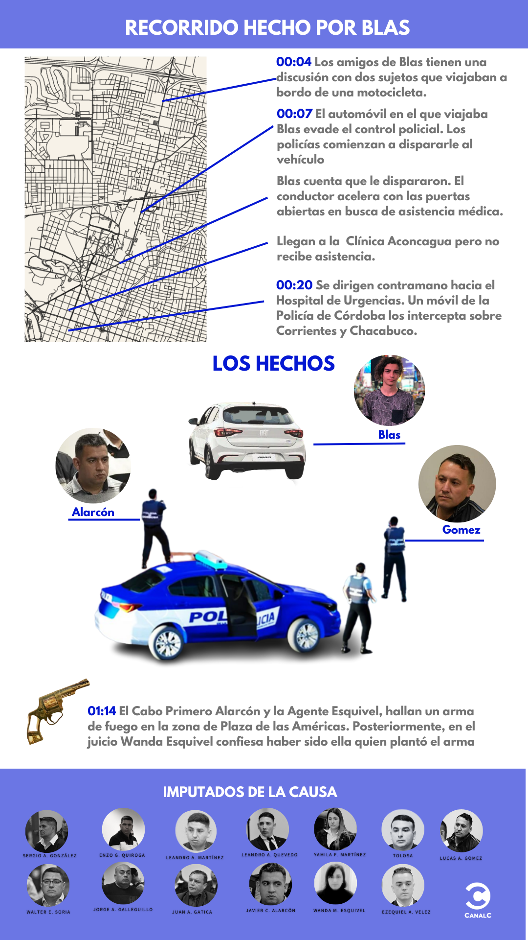 Caso Blas Correas: este viernes se conocerá la sentencia para los policías imputados • Canal C