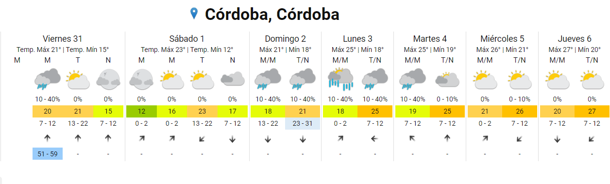 Llega el frío a Córdoba: cómo estará el fin de semana • Canal C