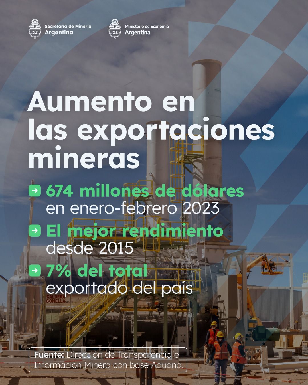 Crecieron las exportaciones e inversiones mineras • Canal C