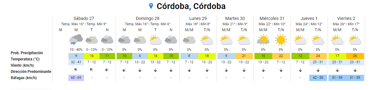 Nublado y frío: ¿Cómo sigue el tiempo en Córdoba? • Canal C