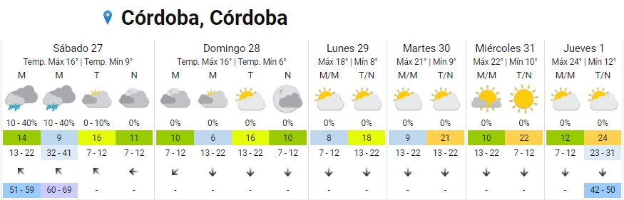 Viento y frío: emiten alerta amarillo para Córdoba y gran parte del país • Canal C