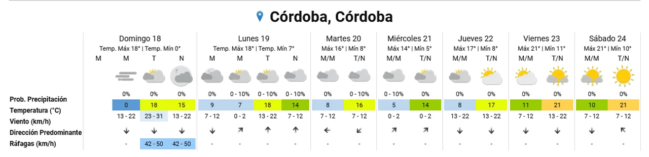Continúan las bajas temperaturas en Córdoba • Canal C