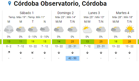 Tiempo en Córdoba: viernes fresco, con 16° de temperatura máxima • Canal C