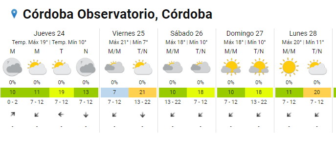 El clima en Córdoba: miércoles con leve descenso de la temperatura • Canal C
