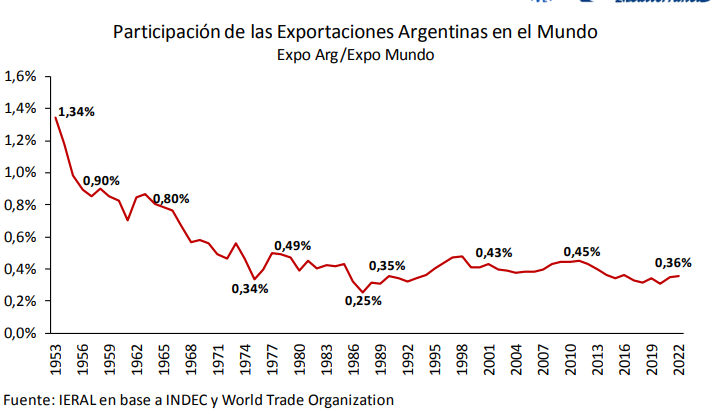A propósito de los BRICS y cuándo se jodió la Argentina • Canal C