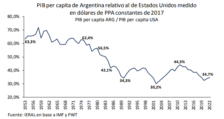 A propósito de los BRICS y cuándo se jodió la Argentina • Canal C