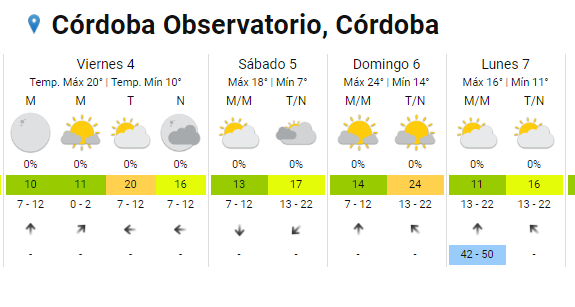 Ingresa el viento sur a Córdoba y empieza un marcado descenso de la temperatura • Canal C