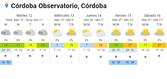 Córdoba bajo alerta de vientos fuertes • Canal C