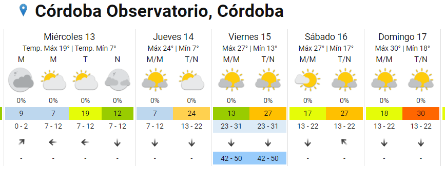 Luego del lunes ventoso, ¿cómo estará el clima este martes en Córdoba? • Canal C