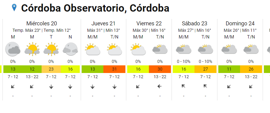 ¿Cómo estará el tiempo este martes en la ciudad de Córdoba? • Canal C