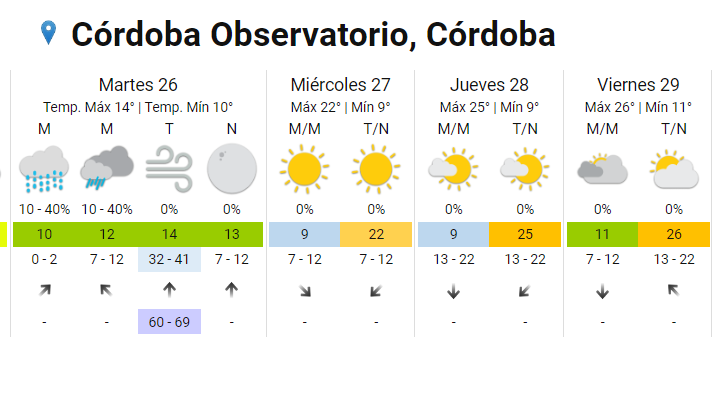 ¿Cómo estará el clima este lunes en Córdoba? • Canal C