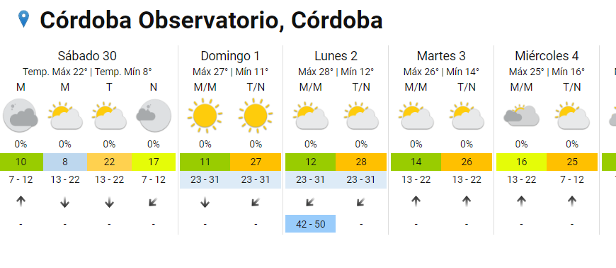 Tiempo en Córdoba: ¿Cómo estará la temperatura este viernes en la Ciudad? • Canal C