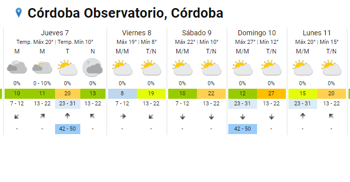 Miércoles fresco y nublado en la ciudad de Córdoba • Canal C