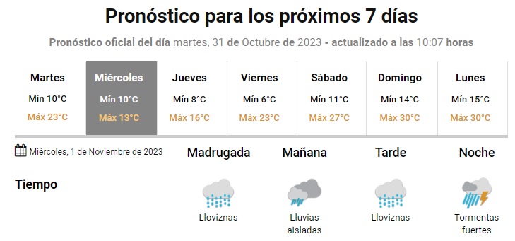 A sacar los paraguas: alerta por tormentas en Córdoba • Canal C