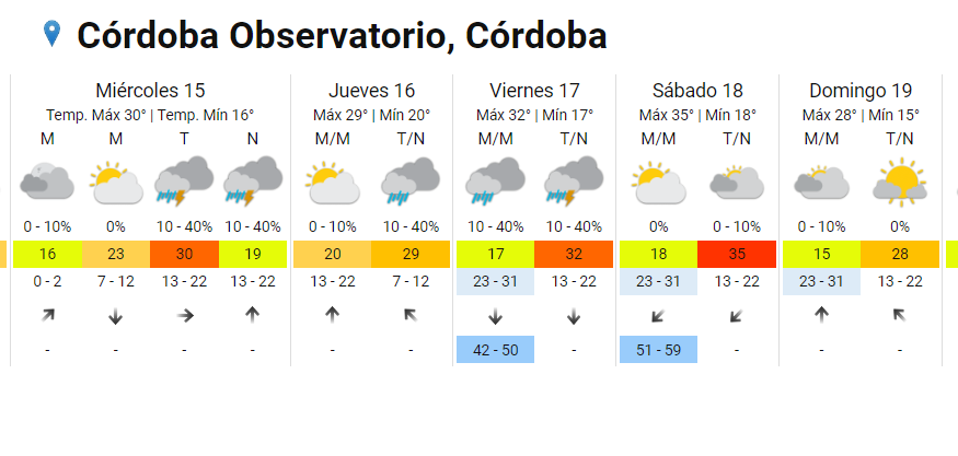 Este martes la temperatura alcanzará una máxima de 28°en Córdoba • Canal C