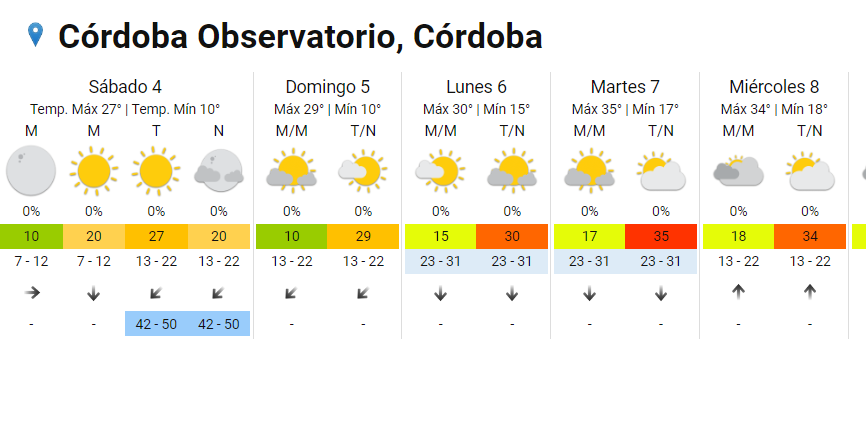 Tras la lluvia, llega un viernes soleado a la ciudad de Córdoba • Canal C