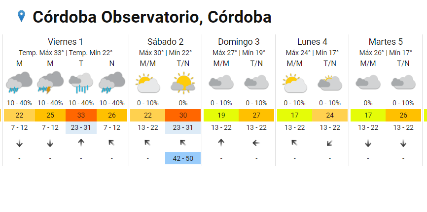 ¿Cómo sigue el tiempo en la ciudad de Córdoba? • Canal C