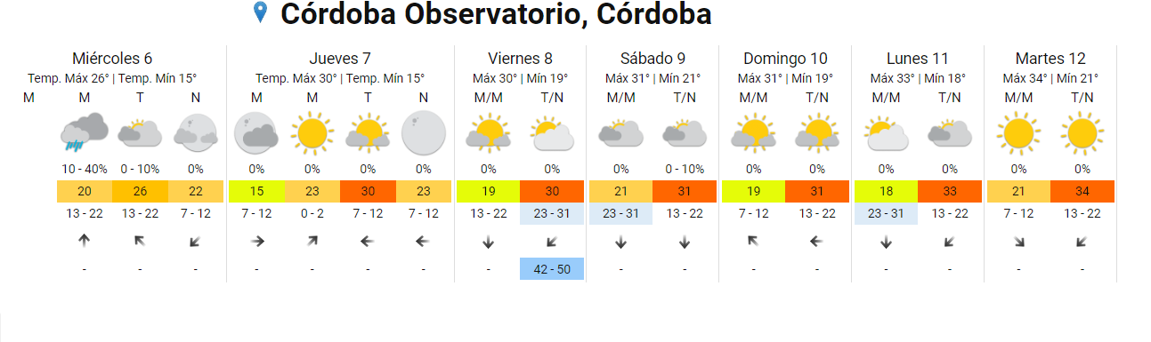 ¿Último día de lluvias sobre la capital de Córdoba? • Canal C