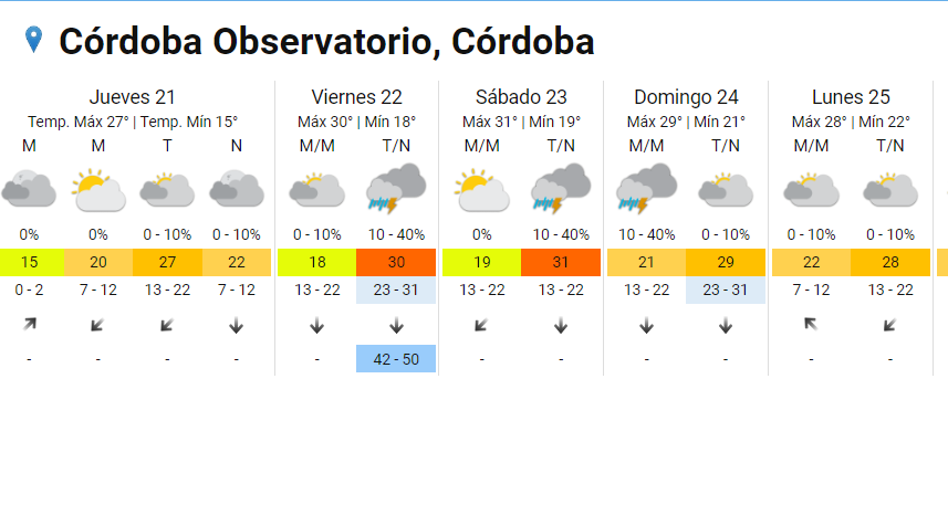 Continúa la lluvia y el frío en Córdoba Capital • Canal C