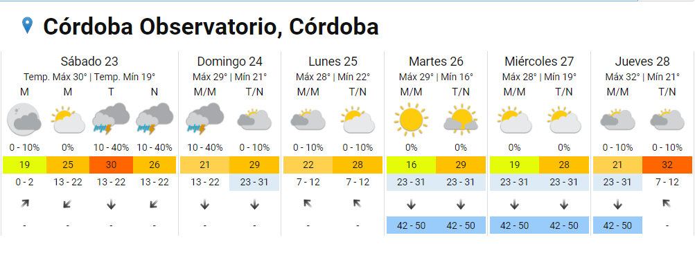¿Cómo estará el tiempo este fin de semana de Navidad en Córdoba? • Canal C