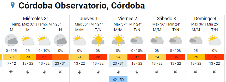 Media Argentina en alerta por las temperaturas extremas • Canal C