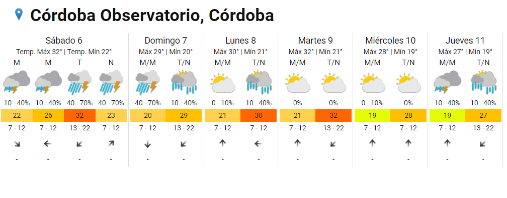 Alerta por fuertes lluvias y caída de granizo en el interior de Córdoba • Canal C