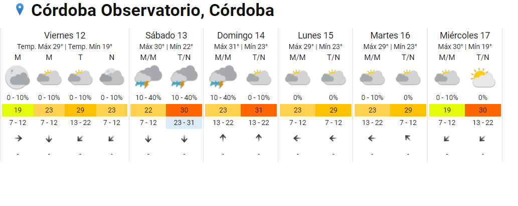 Continúan las tormentas en Córdoba y se mantiene activa la alerta amarilla • Canal C