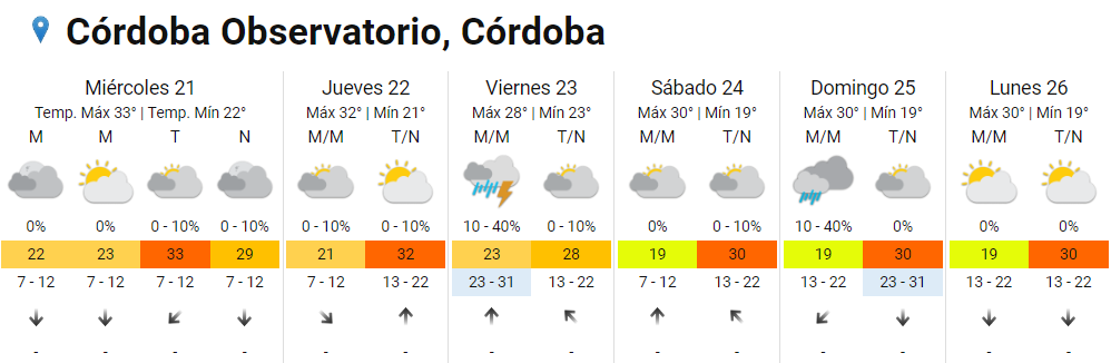 Calorón y humedad: el pronóstico para este martes en Córdoba • Canal C