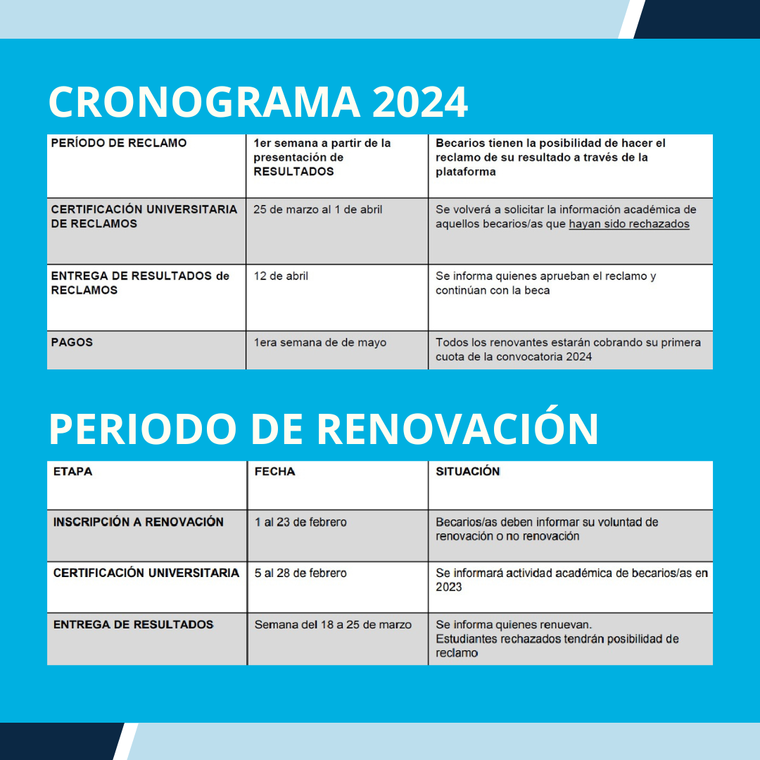 Becas Manuel Belgrano 2024: inscripción abierta para nuevos postulantes • Canal C