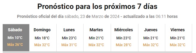 Primer finde otoñal: ¿Cómo estará el clima en Córdoba? • Canal C
