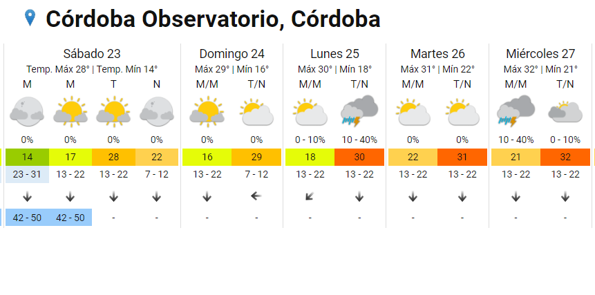 Adiós al calorón: bajan las temperaturas en Córdoba • Canal C