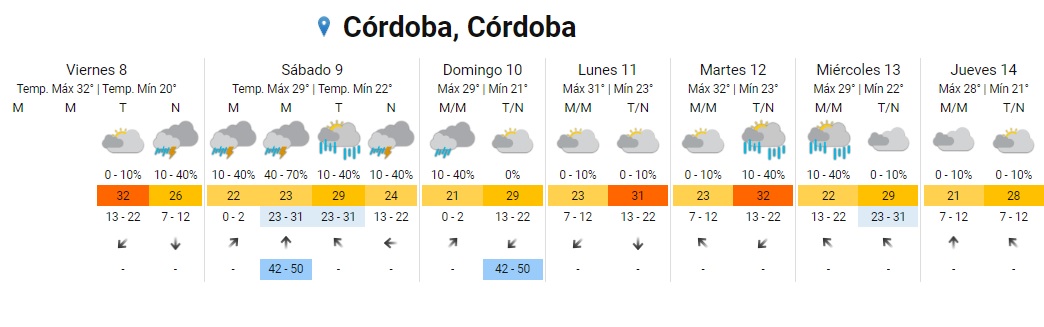 Córdoba y 8 provincias más, bajo alerta por tormenta con granizo • Canal C