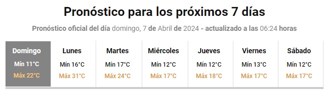 ¿Siguen las lluvias? Así estará el clima hoy en Córdoba • Canal C
