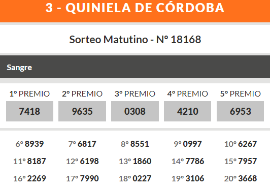 Quiniela de Córdoba: resultados de este jueves 25 de abril • Canal C