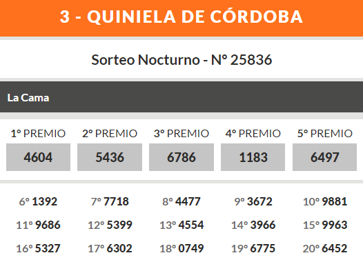 Quiniela de Córdoba: resultados de este jueves 25 de abril • Canal C