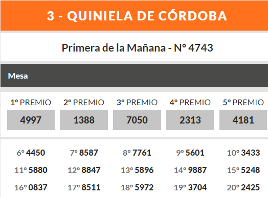 Quiniela de Córdoba: ganadores de este viernes 26 de abril • Canal C