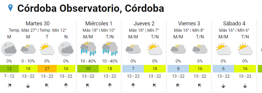 Frío y viento sur: cuándo llega el cambio de tiempo a Córdoba • Canal C