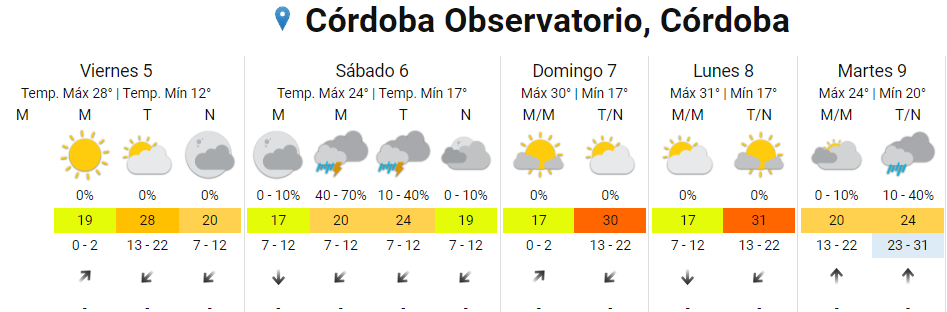 Cierre de semana otoñal en Córdoba: tiempo agradable y sol • Canal C