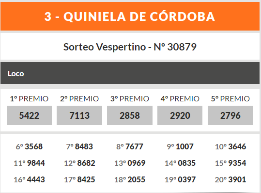 Quiniela de Córdoba: resultados de este martes 9 de abril • Canal C