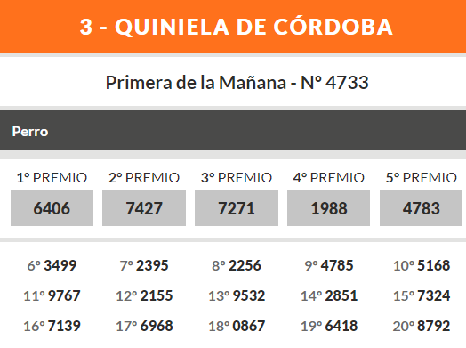 Quiniela de Córdoba: resultados de este lunes 15 de abril • Canal C