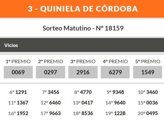 Quiniela de Córdoba: resultados de este lunes 15 de abril • Canal C