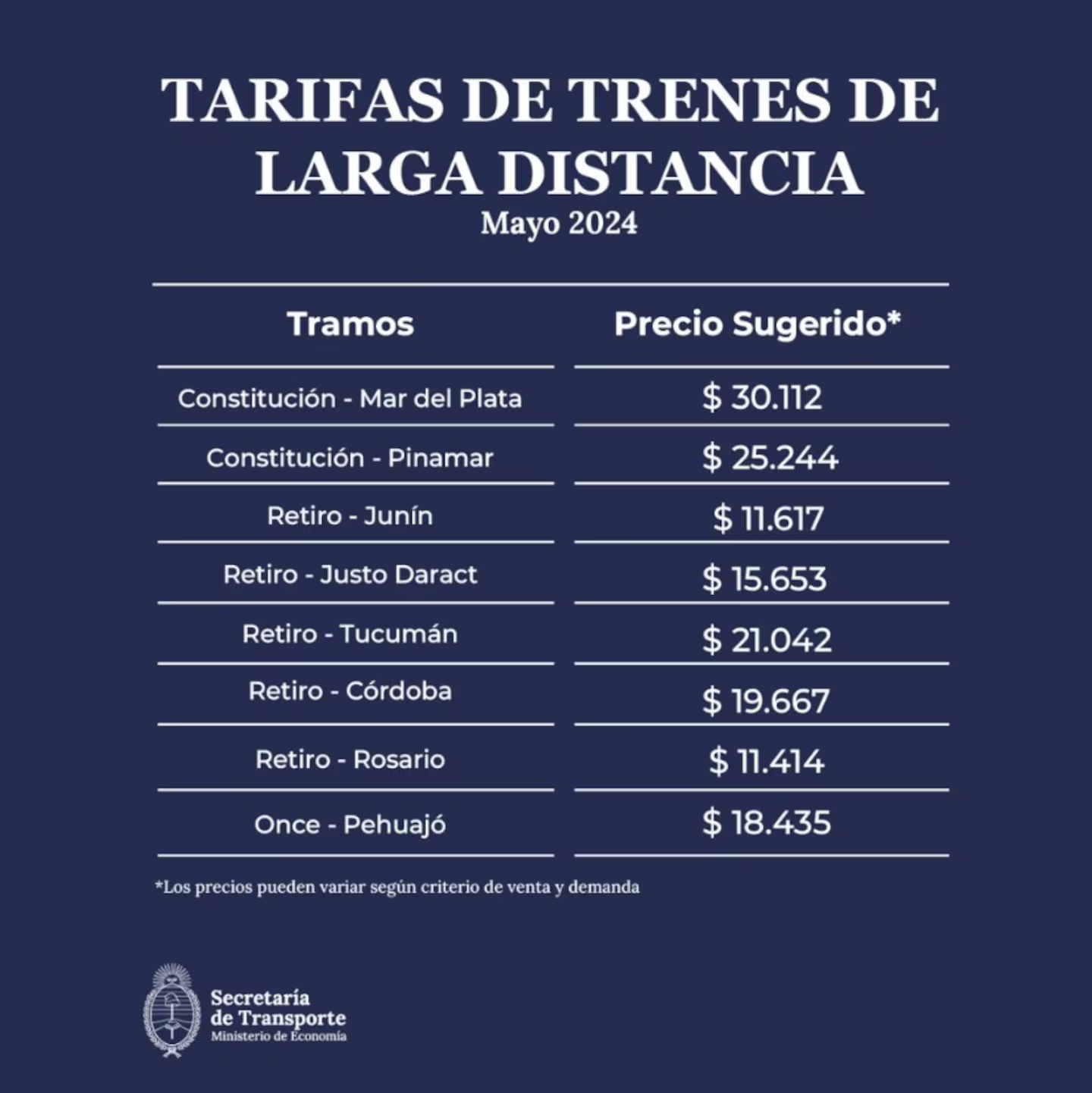 Trenes Argentinos aumentará sus tarifas un 85% • Canal C