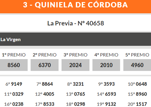 Quiniela de Córdoba: ganadores miércoles 29 de mayo • Canal C
