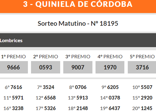 Quiniela de Córdoba: ganadores miércoles 29 de mayo • Canal C
