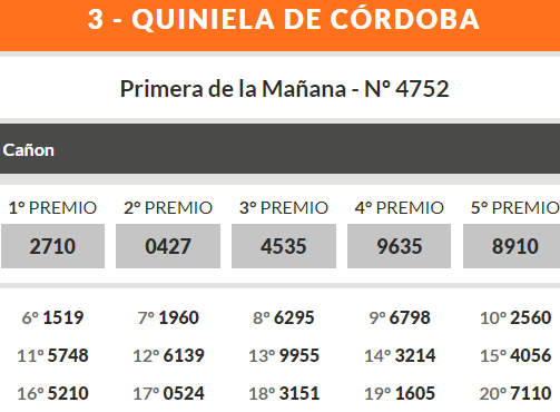 Quiniela de Córdoba: los ganadores de este miércoles 8 de mayo • Canal C