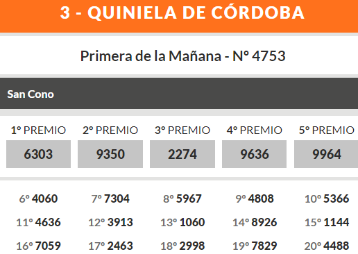 Quiniela de Córdoba: ganadores de este jueves 9 de mayo • Canal C