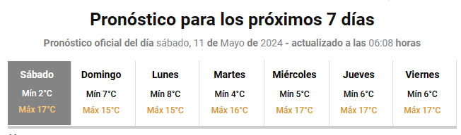 ¡Sábado polar! Conocé cómo estará el clima en Córdoba • Canal C